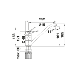 Bateria Blanco WEGA II biała 526 408